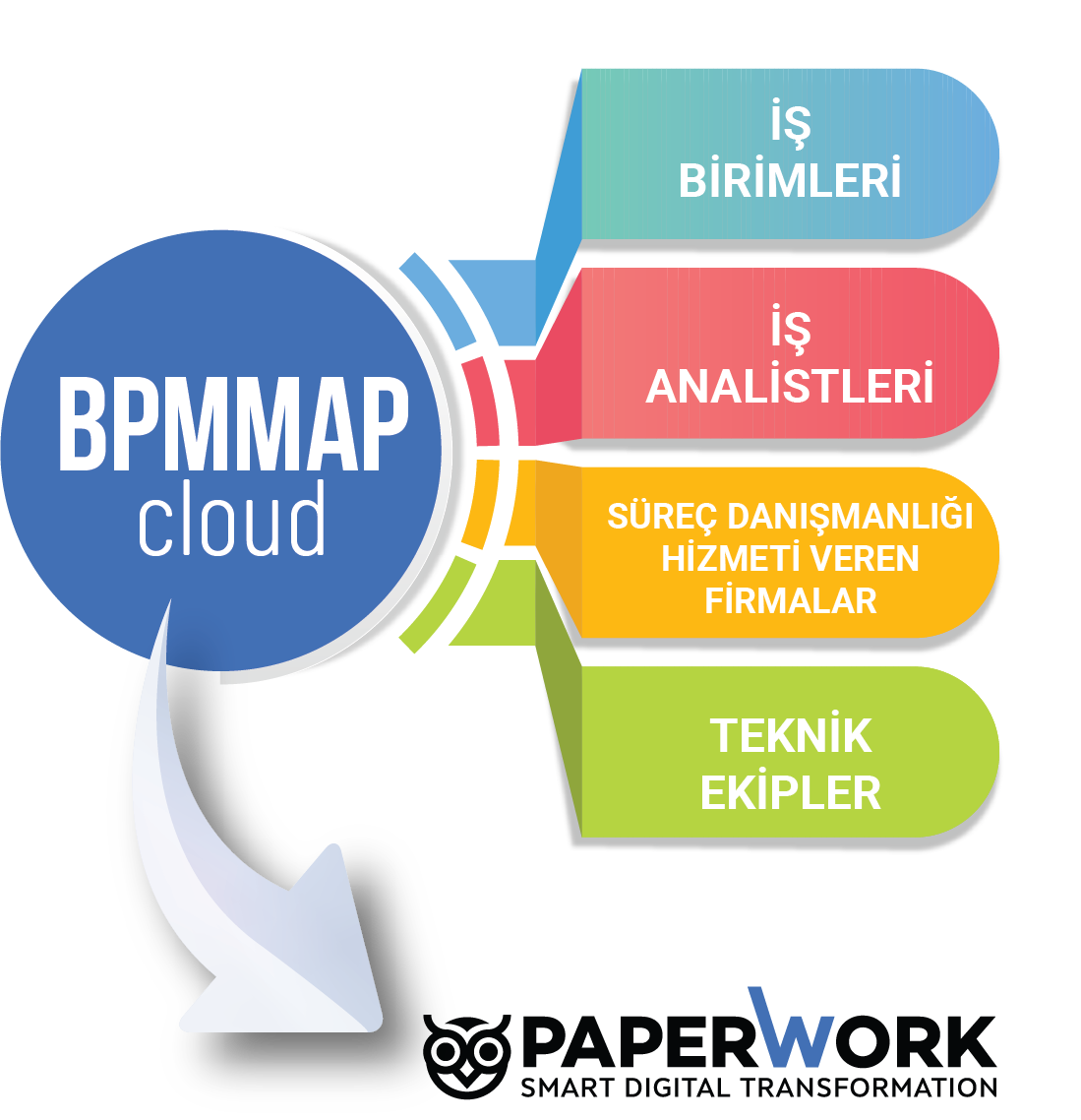 paperwork bpm map